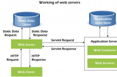 Web Servers - Javatpoint