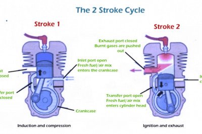 Difference between two stroke engine and four stroke engine - javatpoint