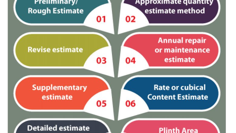 Estimation and Costing - Javatpoint