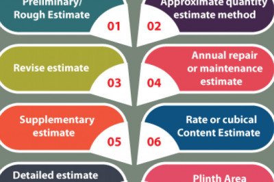 Estimation and Costing - Javatpoint