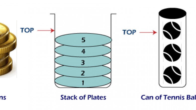 Applications of Stack in Data Structure - javatpoint