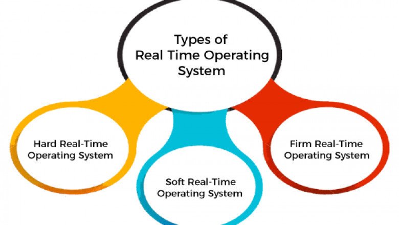Real-Time operating system - javatpoint