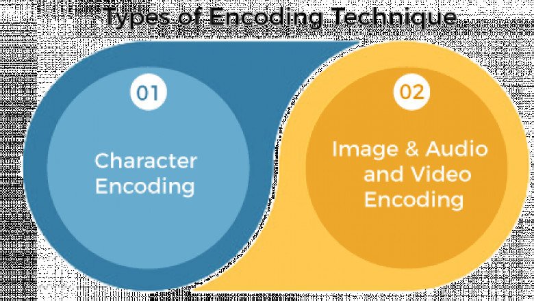 Types of Encoding Techniques - Javatpoint