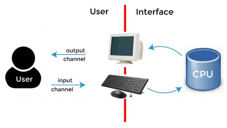 Single User Operating System - javatpoint