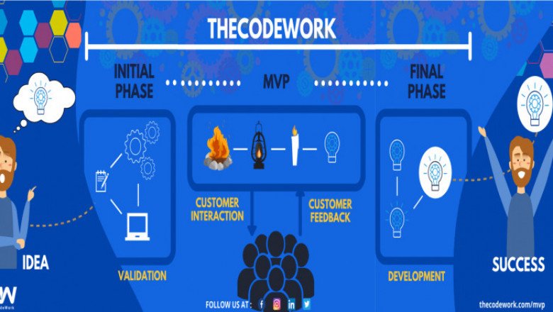 What every entrepreneur should know about MVP 2022