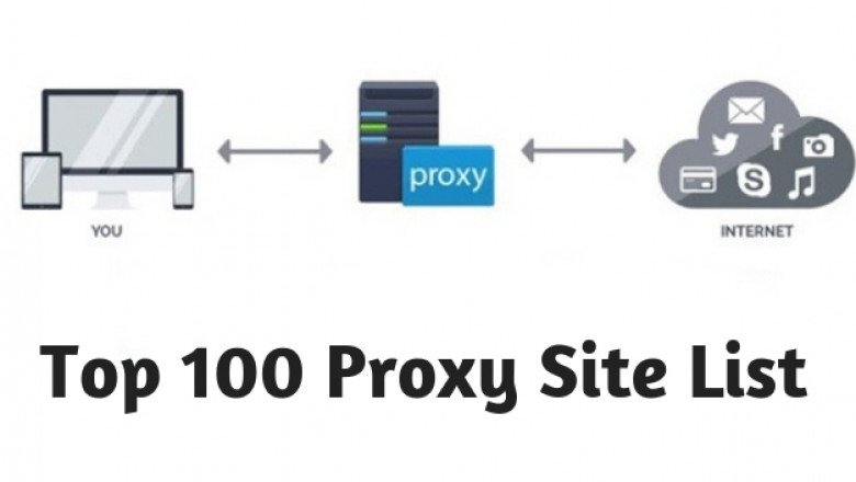 list of proxy sites