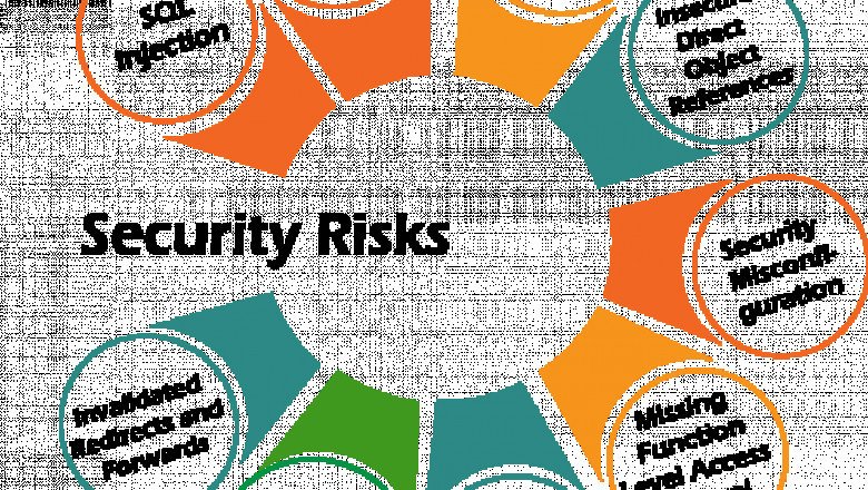 Java Security Framework - Javatpoint