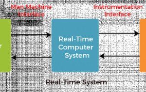 Hard and Soft Real-Time Operating System - javatpoint