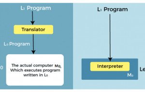 Structured Computer Organization - javatpoint