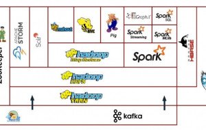 hadoop consulting