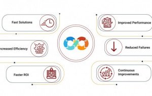 retail it solutions