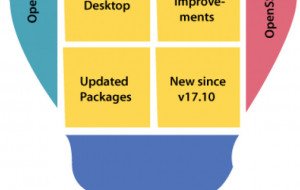 Ubuntu LTS - javatpoint