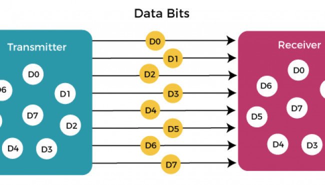 Serial Communication in Computer organization - javatpoint
