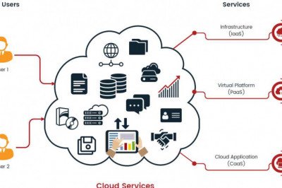 Cloud Advisory
