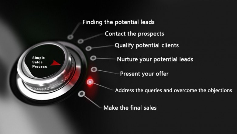 Simple Sales Process UK - SalesText