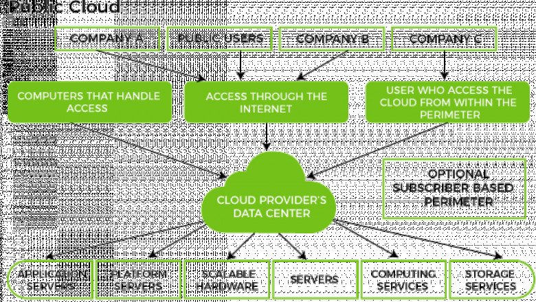Cloud Deployment Model - javatpoint