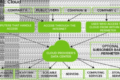 Cloud Deployment Model - javatpoint