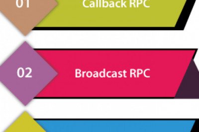 What is RPC in Operating System - javatpoint
