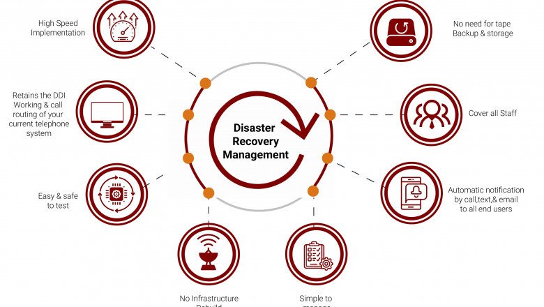 backup disaster recovery plan