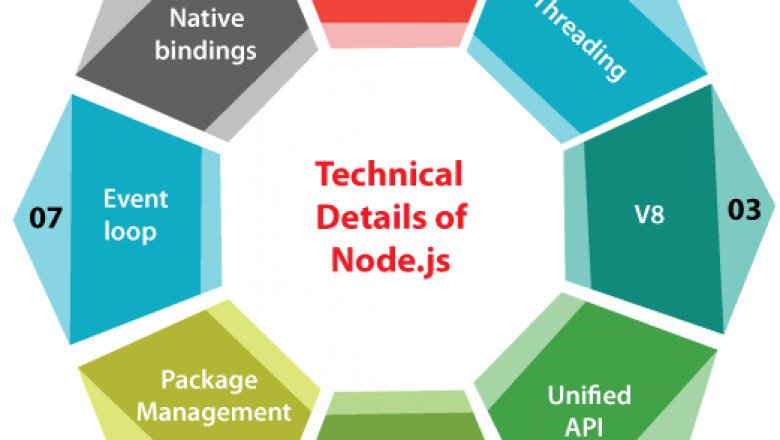 Update Node Version Ubuntu - javatpoint