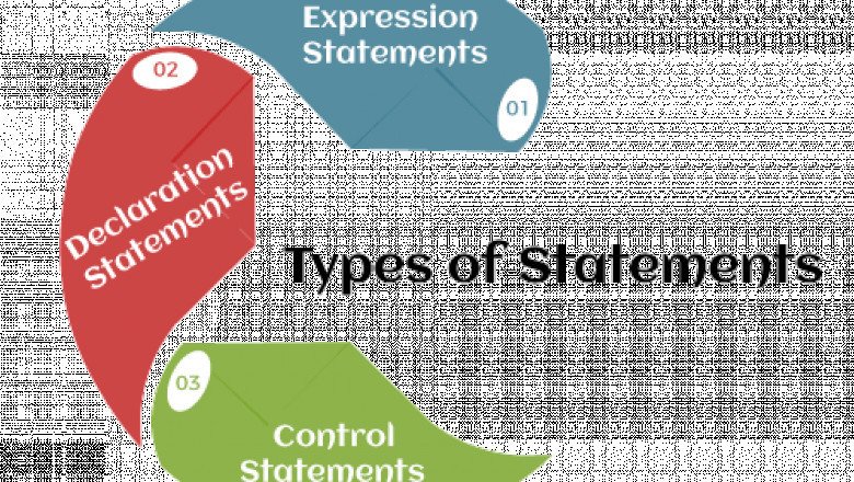 Types of Statements in Java - Javatpoint