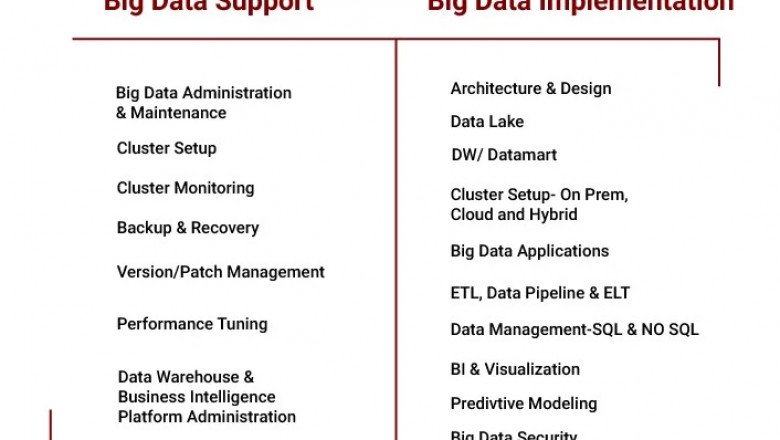 big data infrastructure services