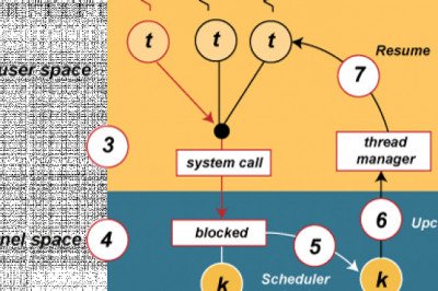 Why must User Threads be mapped to Kernel Thread - javatpoint