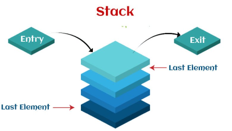CALL Instructions and Stack in AVR Microcontroller - javatpoint