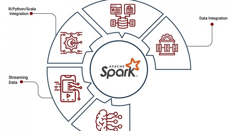 apache spark benefits,hadoop consulting in india