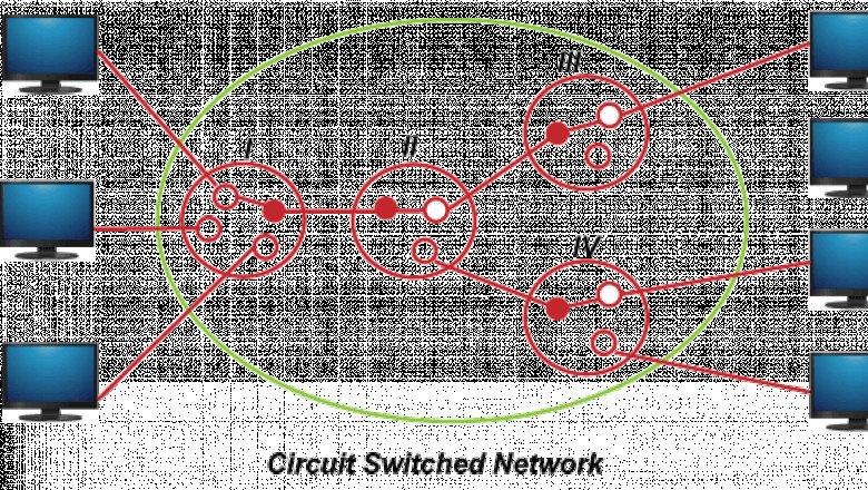 Difference between Circuit Switching and Packet switching - javatpoint