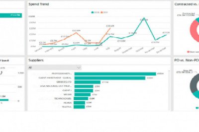 spend analytics services