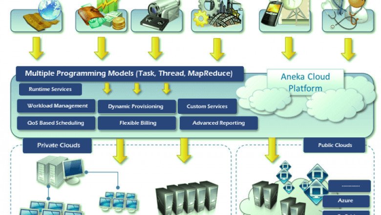 Aneka in Cloud Computing - javatpoint