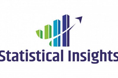 Haptic Technology Market Analysis By Demand, Size, Sales Volume & Forecast