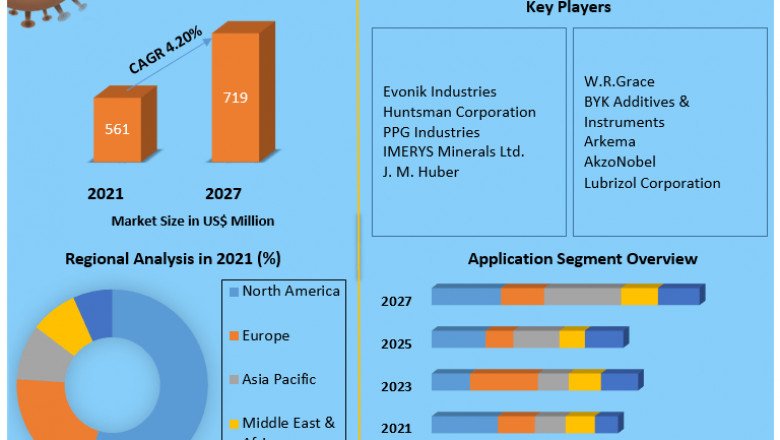Matting Agents Market  by Technology, Type, Application and Region - Global Forecast to 2025