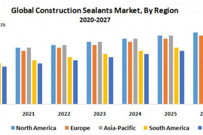 Construction Sealants  Share, Growth factors, Segmentation, Joint Ventures, and market Outlook 2027