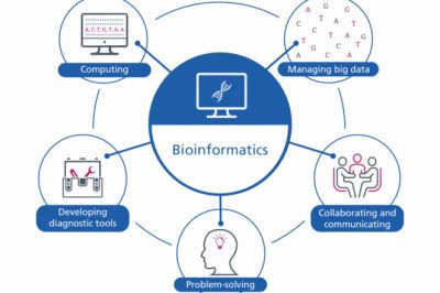 Bioinformatics Market Growth & Opportunity - Exclusive Report by MarketsandMarkets™