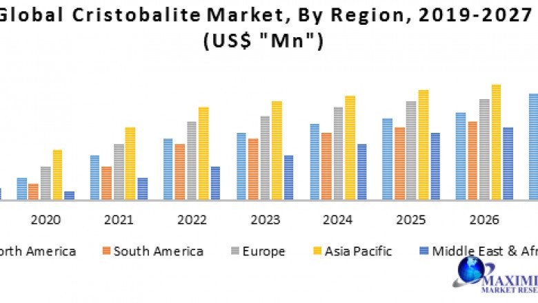 Global Cristobalite Market to Witness a Pronounce Growth During