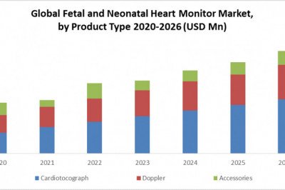 Global Fetal and Neonatal Heart Rate Monitors Market Worldwide Industry Expansion, Development History and Future Forecast to 2027