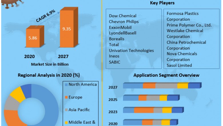 Metallocene Polyethylene Market  Share, Growth factors, Segmentation, Joint Ventures, and market Outlook 2027