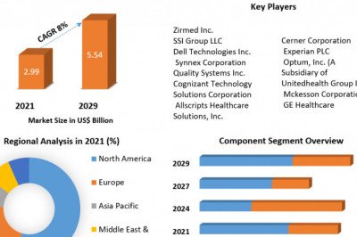 Global Bioremediation Technology &amp; Services Market  Size, Growth, Trends, Revenue, Future Plans and Forecast (2022-2029)