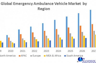 Global Emergency Ambulance Vehicle Market Development Share Analysis,  Key Players And Trends Forecast To 2027
