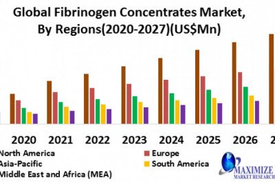 Global Fibrinogen Concentrates Market Size, Future Trends, Industry Share Analysis, Emerging Technologies, Gross Margin, Regional Demand And Forecast To 2027