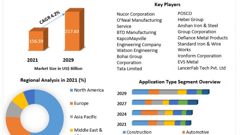 Global Structural Steel Fabrication Market  Growth, Trends, Size, Future Plans, Revenue and Analysis and Forecast (2022-2029)