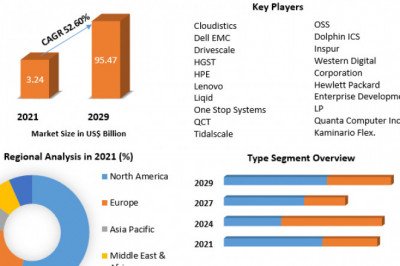 Global Composable Infrastructure Market Size, Segmentation, Covid-19 Analysis, Growth, Opportunities, Future Trends and Forecast 2027