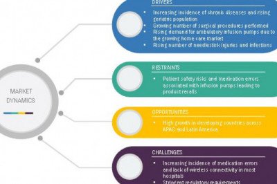 Key Points From The IV Equipment Market Analysis By MarketsandMarkets™