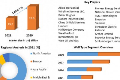 Global Wireline Services Market Analysis, Share, Size, Leading Players, Industry Growth and Forecast 2029