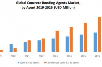 Global Concrete Bonding Agents Market  by Technology, Type, Application and Region and Forecast (2022-2029)