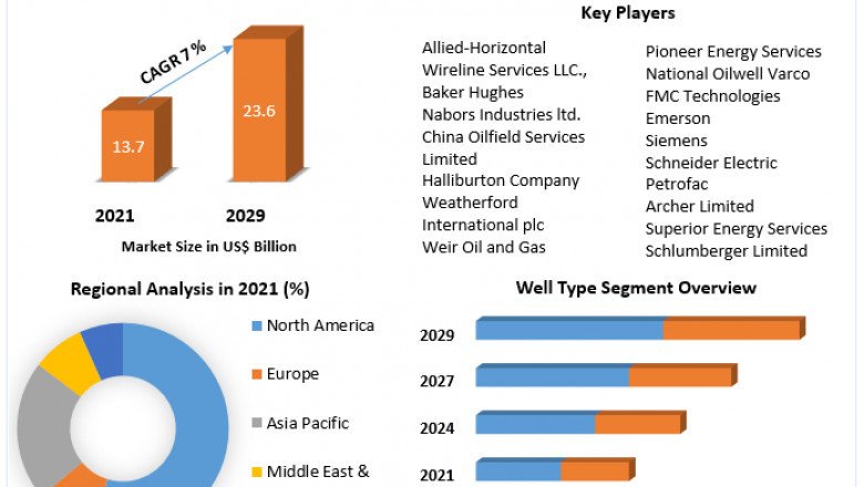 Global Wireline Services Market trends, research, report, growth, opportunities, business, strategies revenue and growth, rate upto 2029