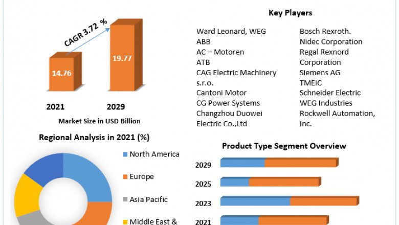 Global Induction Motor Market industry size, leaders, Business analysis, Trends and Forecast 2029