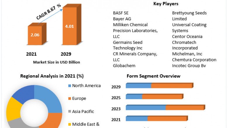 Global Seed Coating Materials Market Industry Analysis, opportunities, Application and Forecast 2029